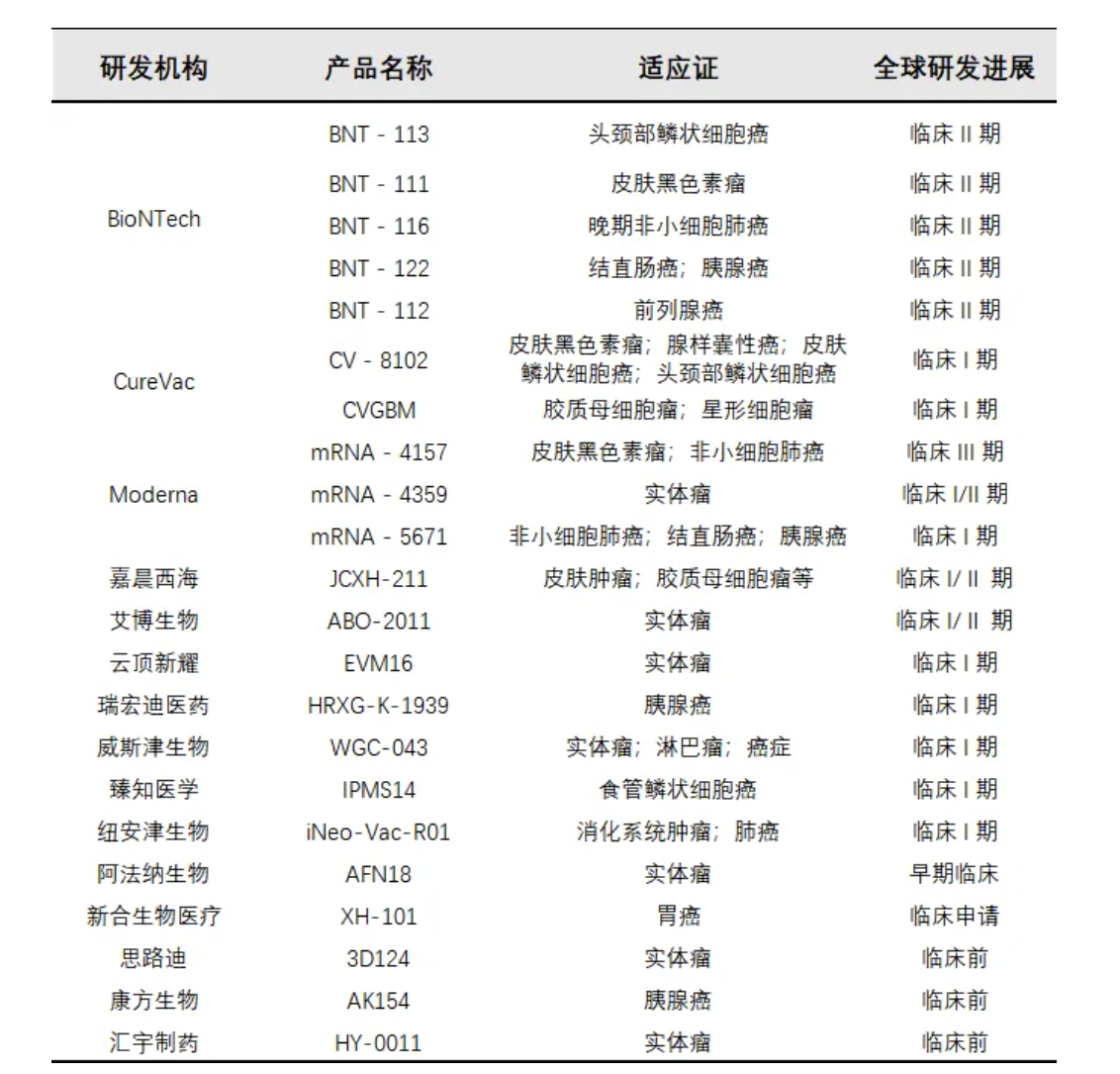 mRNA已成国际药企关注焦点 云顶新耀能否从百亿元规模肿瘤疫